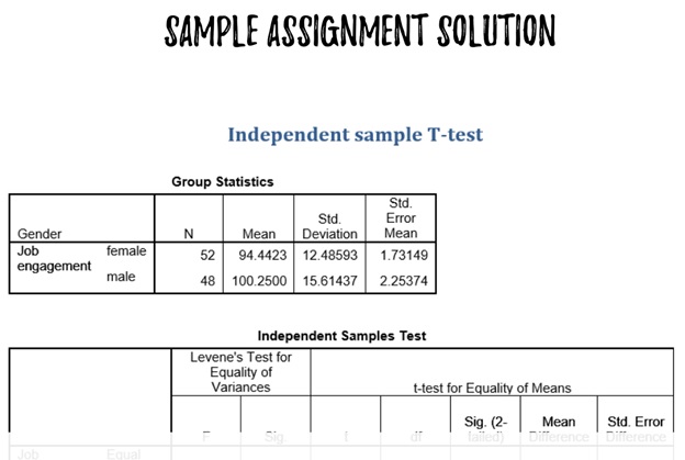 dissertation result sample UK