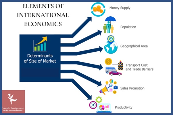 elements of international economics UK