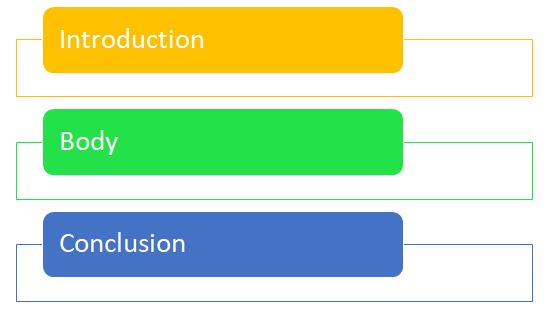 essay structure