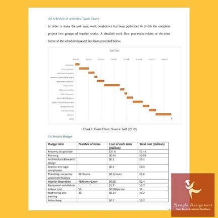 gantt chartt assignment sample online