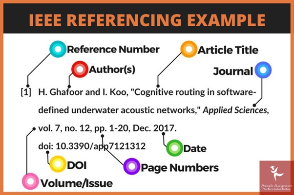 IEEE referencing example