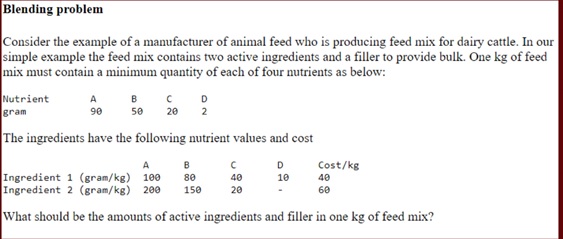 integer programming sample