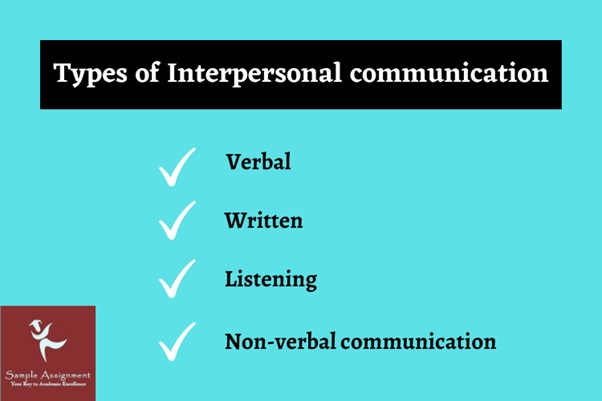 interpersonal communication types