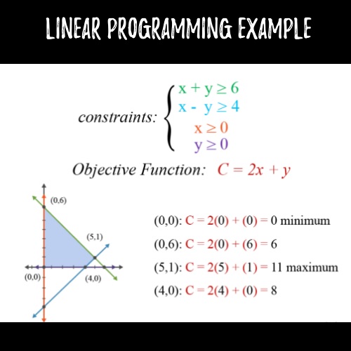 linea programming example Australia