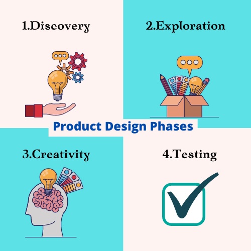 product design phases