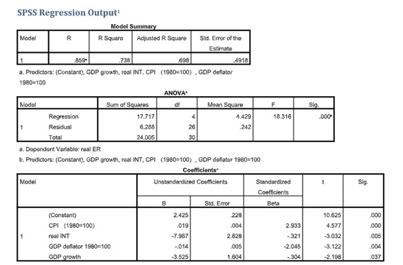 proposal question on economics dissertation