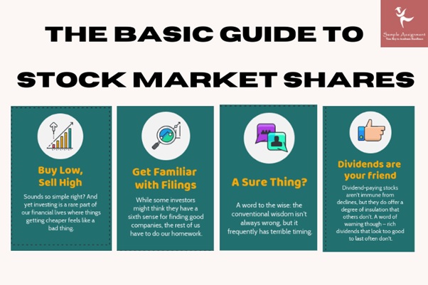 stock market shares assignment