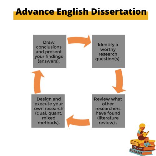 advance English dissertation help