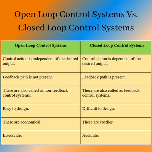 control system assignment help