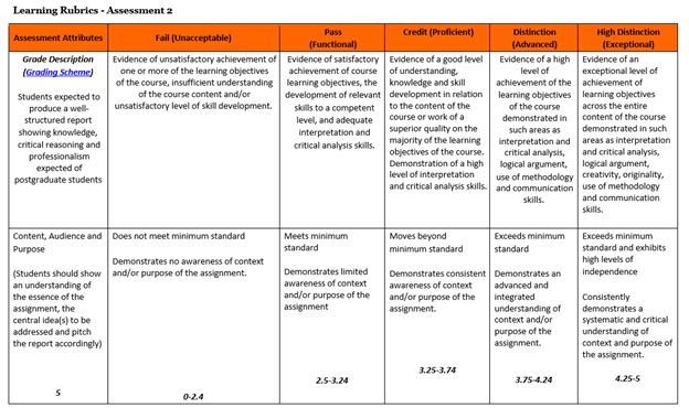 economics coursework question sample