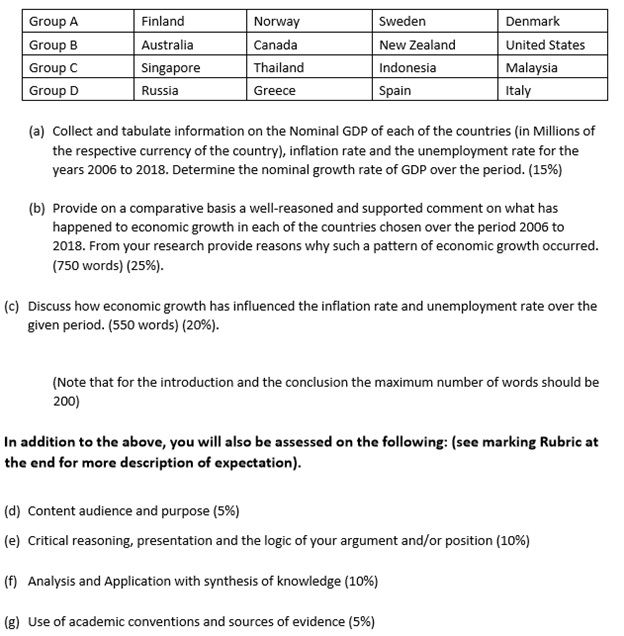 economics coursework question