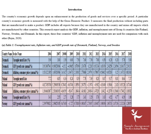 economics coursework sample