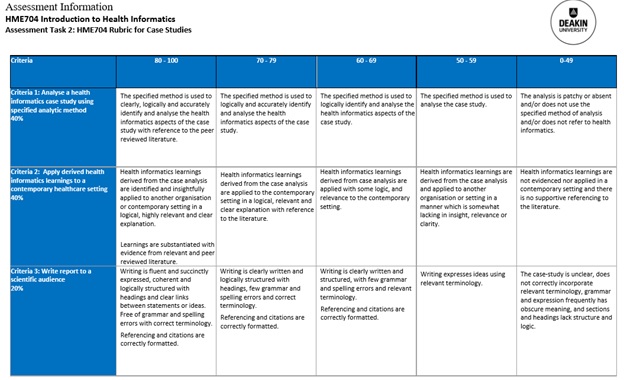 health informatics assessment