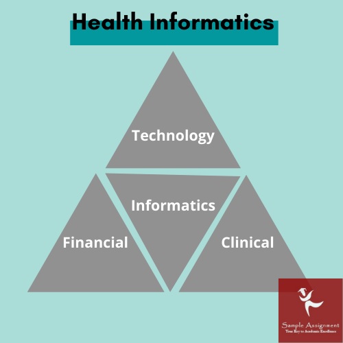 health informatics