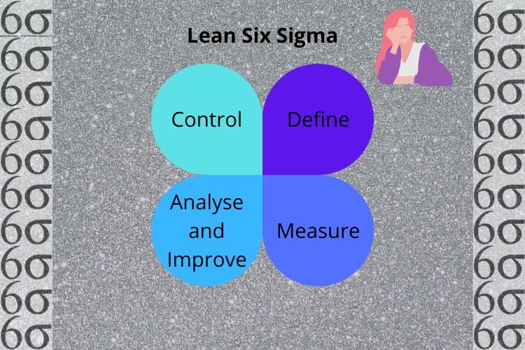 lean six sigma