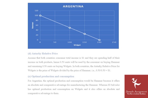 political economics assignment example online UK