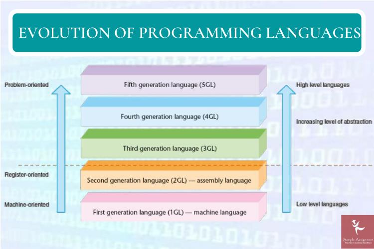 programming languages evolution