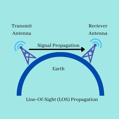 propagation