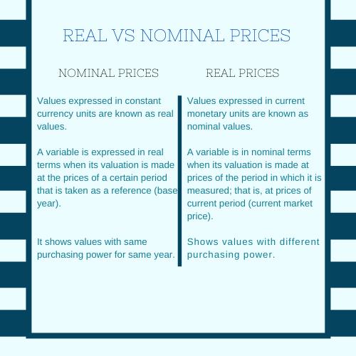 real vs nominal