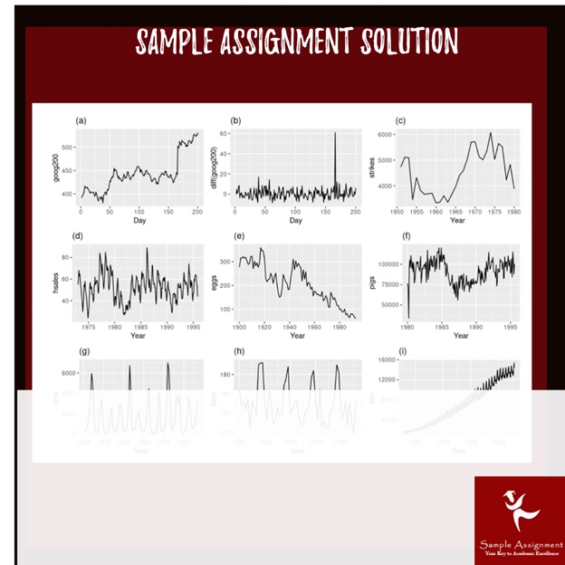 ECON2032 identifying stationarity sample assignment solution