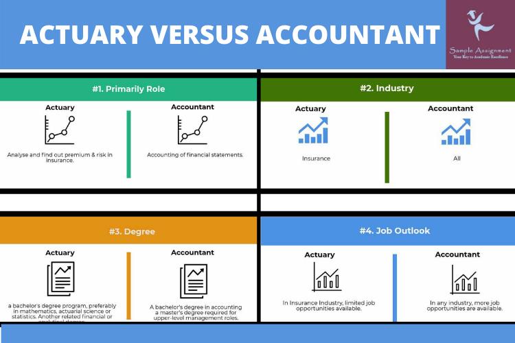 accounting coursework help