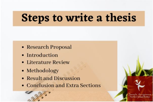 accounting thesis writing help UK