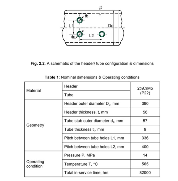 aerodynamics assignment sample online