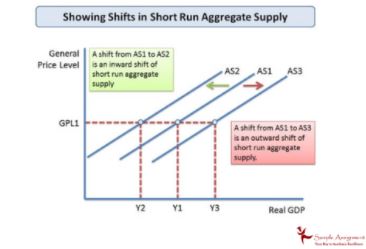 aggregate supply assignment helper