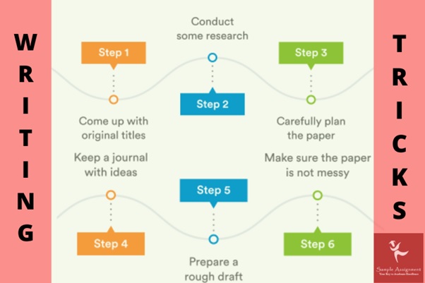 assignment help Leicester writing tricks