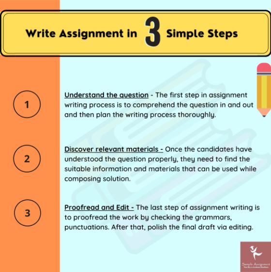 assignment help morden