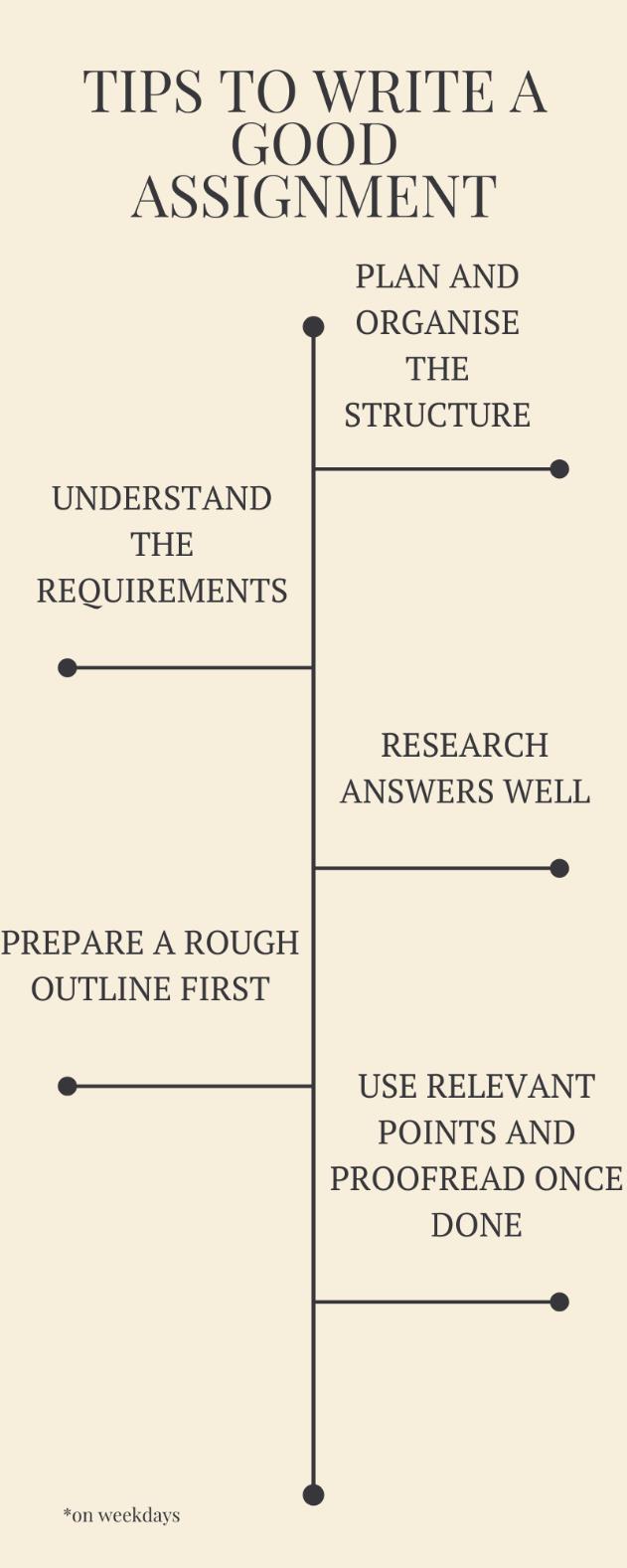 assignment writing tips