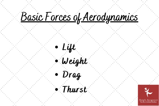 basic forces of aerodynamics