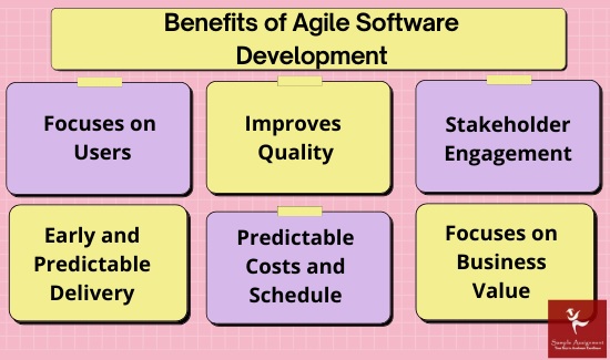 benefits of agile software development