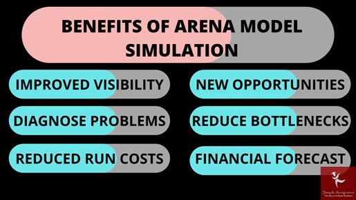 benefits of arena model simulation assignment