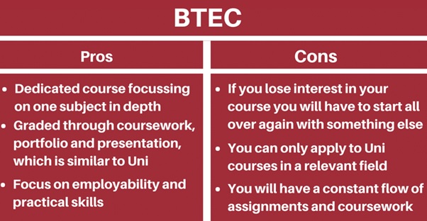 BTEC assignment help