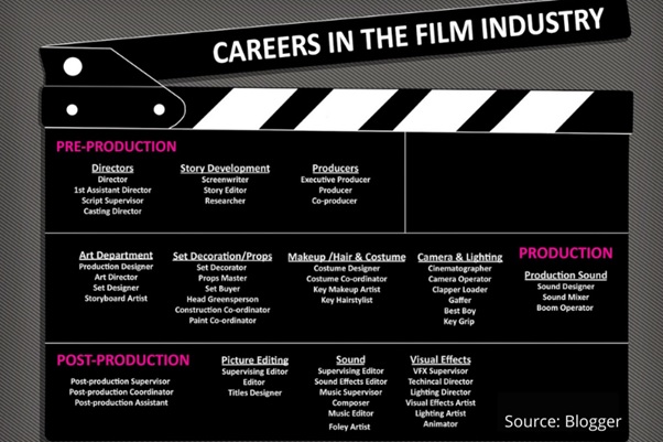 careers in film industry