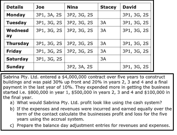 caseflow statement assignment question