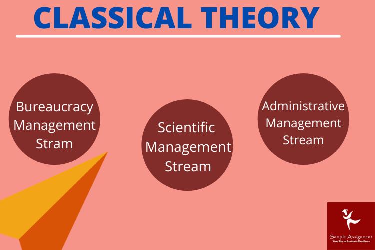 classical theory