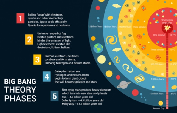 cosmology assignment