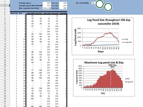 data analysis dissertation proposal sample