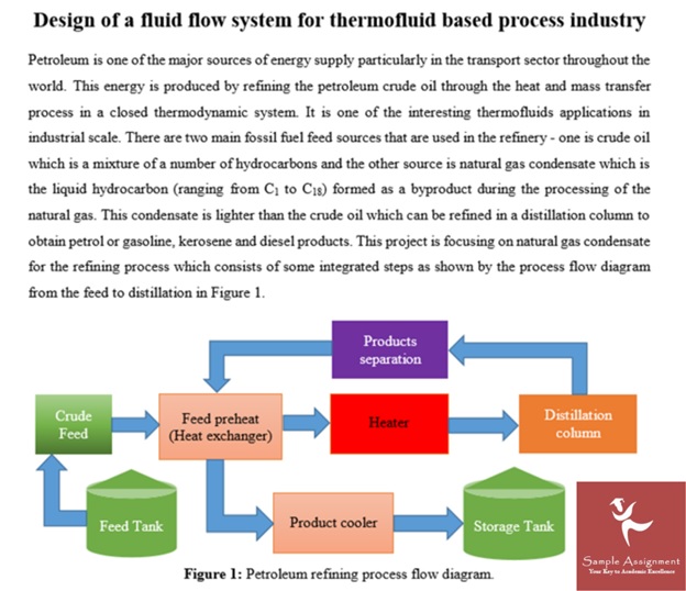 design of a fluid flow system for thermo fluid based process industry