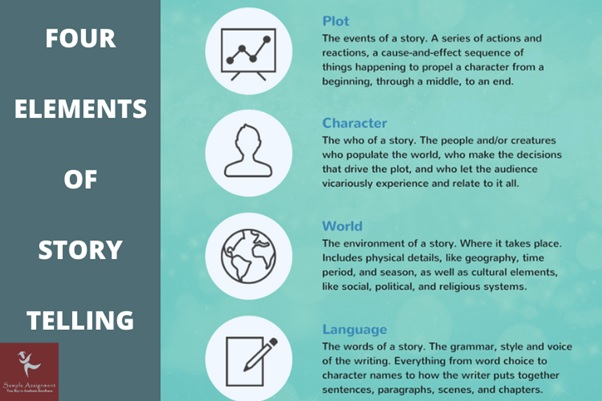 elements of storytelling