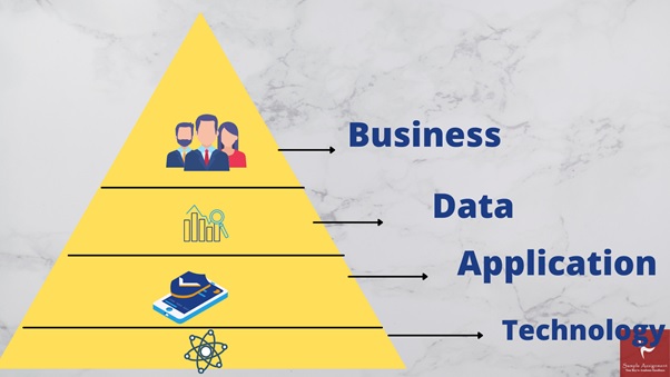 enterprise architecture assignment help