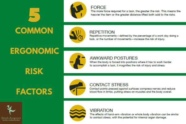 ergonomics risk factors