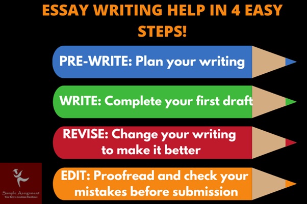 essay writing help in 4 easy steps