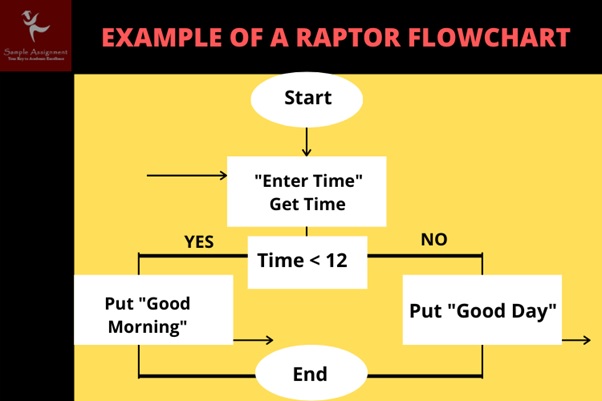 example of a raptor flowchart