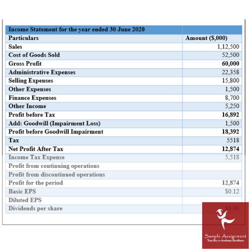 excel assignment answer