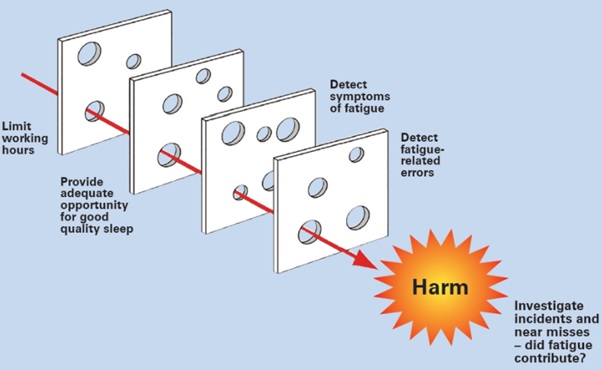 fatigue risk