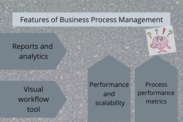 features of business process management