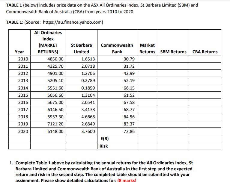 fnsacc501 assignment sample